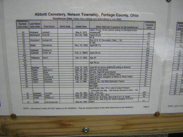 Abbott-cemetery-directory